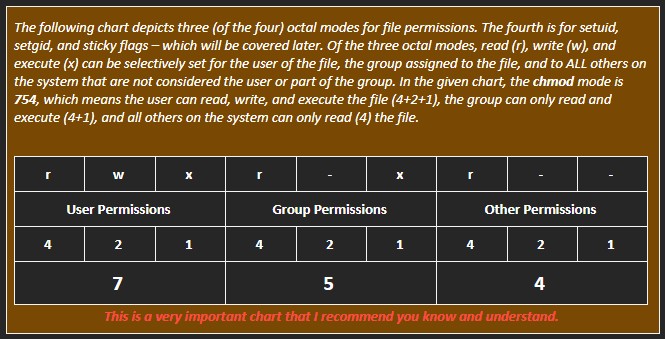 read, write, execute flags
